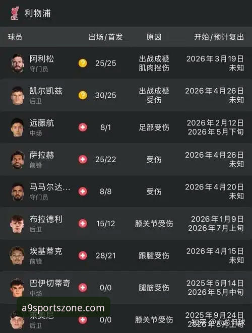 双红会结果如何影响曼联利物浦主帅威信？通过A9体育平台看战术博弈的关键点